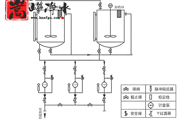 全自動(dòng)加藥裝置｜工業(yè)｜污水｜循環(huán)水｜絮凝劑｜PAM|PAC|酸堿PH調(diào)節(jié)｜三箱加藥設(shè)備｜價(jià)格｜廠家｜工程項(xiàng)目圖
